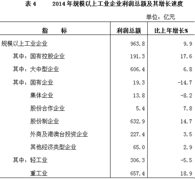 2014年广西国民经济和社会发展统计公报